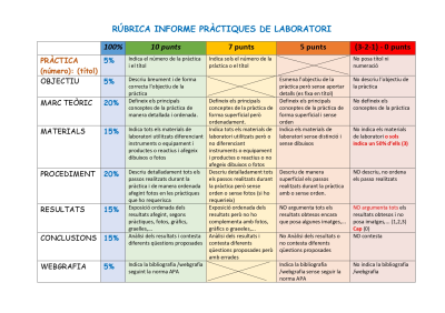RUBRICA INFORME PRACTICA LABORATORI_page-0001.jpg